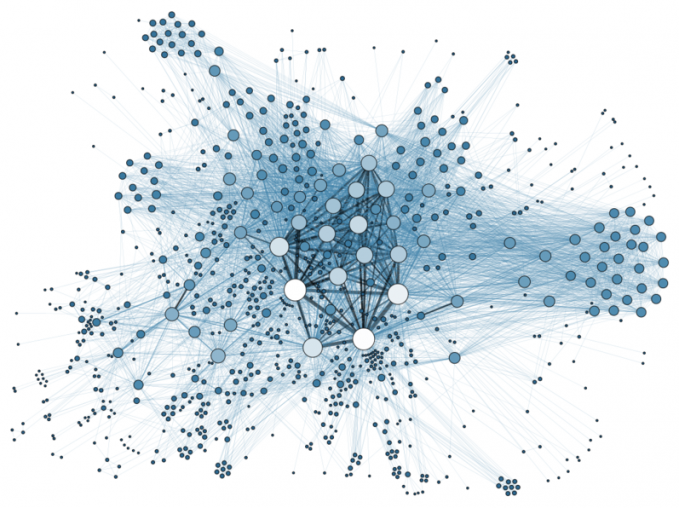 Social_Network_Analysis_Visualization